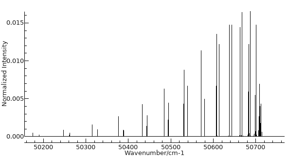 Basic O2 B-X 2-0
          simulation