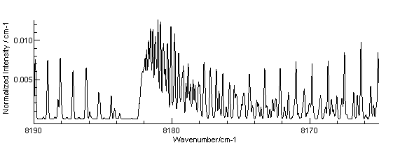 Simulation of figure 3