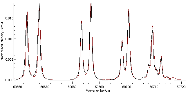 Region around band origin